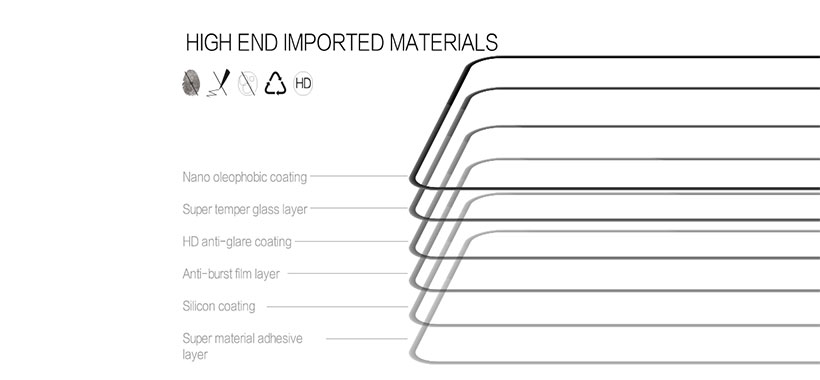 ساختار چندلایه  محافظ صفحه نیلکین CP+ Pro