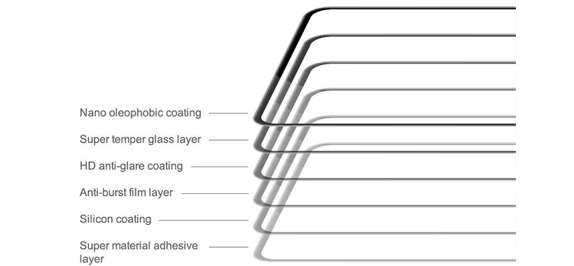 ساختار چندلایه  محافظ صفحه نیلکین CP+ Pro