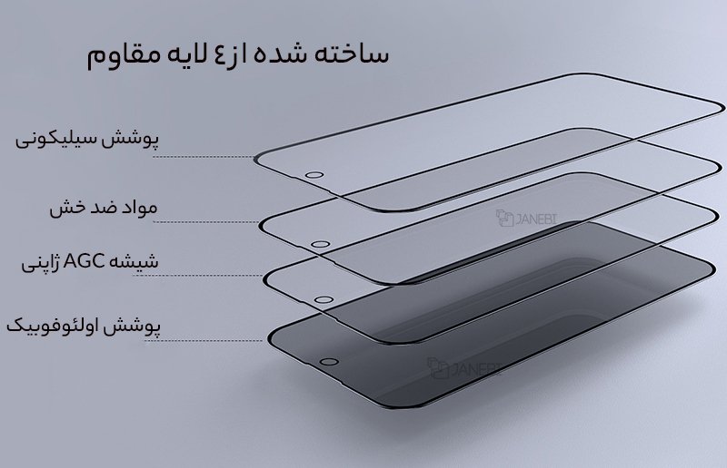 گلس مقاوم آیفون 14پرومکس