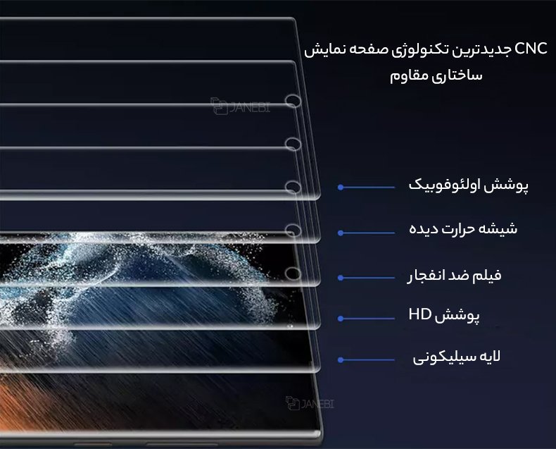 ساختار گلس اس 23 اولترا