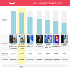 گوشی موبایل شیائومی مدل Redmi Note 10 Pro دو سیم‌ کارت ظرفیت 256 گیگابایت و رم 8 گیگابایت - گلوبال