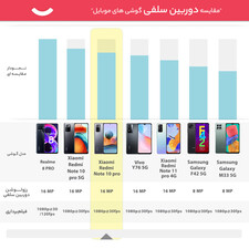 گوشی موبایل شیائومی مدل Redmi Note 10 Pro دو سیم‌ کارت ظرفیت 256 گیگابایت و رم 8 گیگابایت - گلوبال