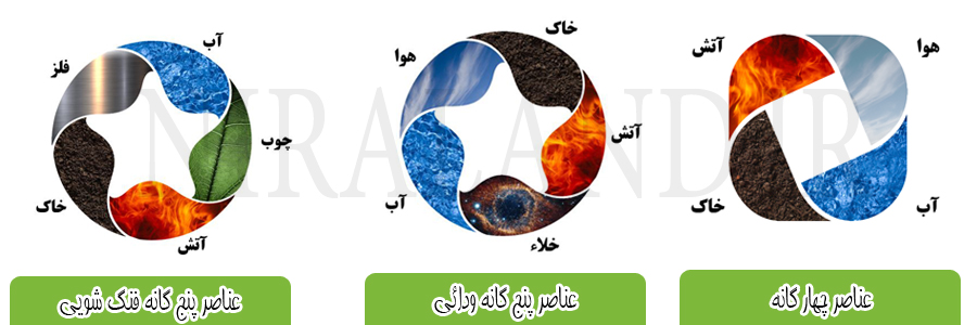 عناصر در فنگشویی