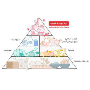 شربت پرتقال سن ایچ مقدار 780 گرم