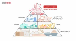 شکلات تلخ 83 درصدگالاردو فرمند مقدار 23گرم