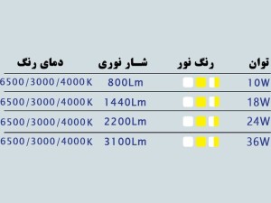 پنل فول لایت ال‌ ای‌ دی 10 وات پارس مهر مدل توکار گرد بسته 10 عددی - آفتابی