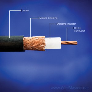 فروش کابل کواکسیال در همدان