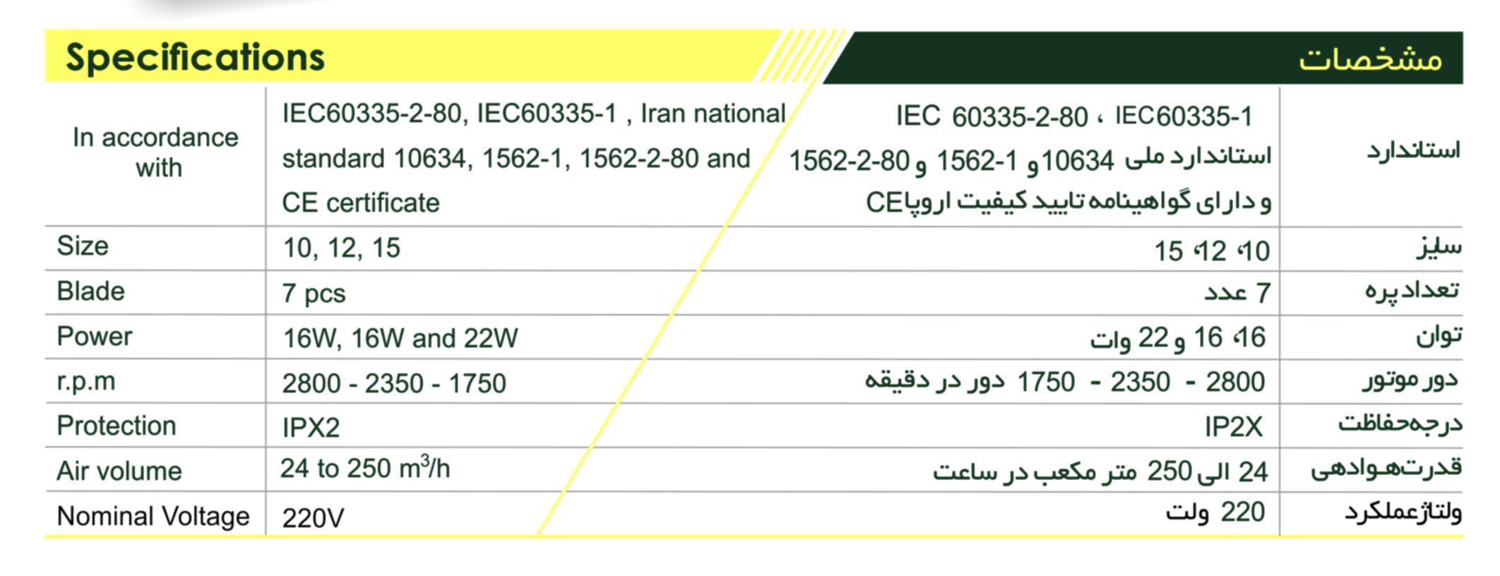 مشخصات هواکش دنا الکتریک ایرانیان مدل سیستما - نوراسیم