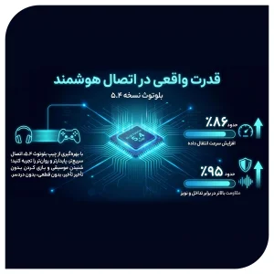 هدفون بلوتوثی Earclip OWS نوکسو مدل TN‑10 | بلوتوث 5.4