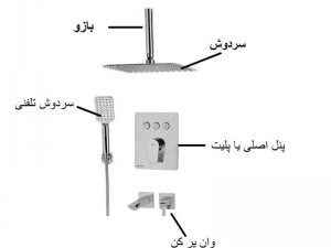 شیر حمام توکار kwc مدل ورونا تیپ 4