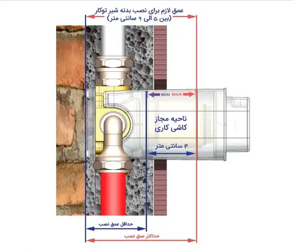 توجه به محدوده کاشی کاری برای نصب شیرآلات توکار و جلوگیری از نشتی