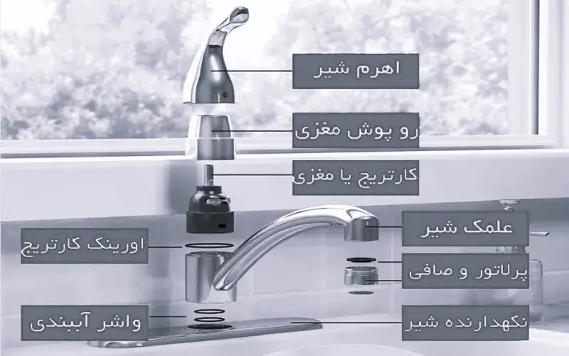 نام قطعات شیرآلات هوشمند