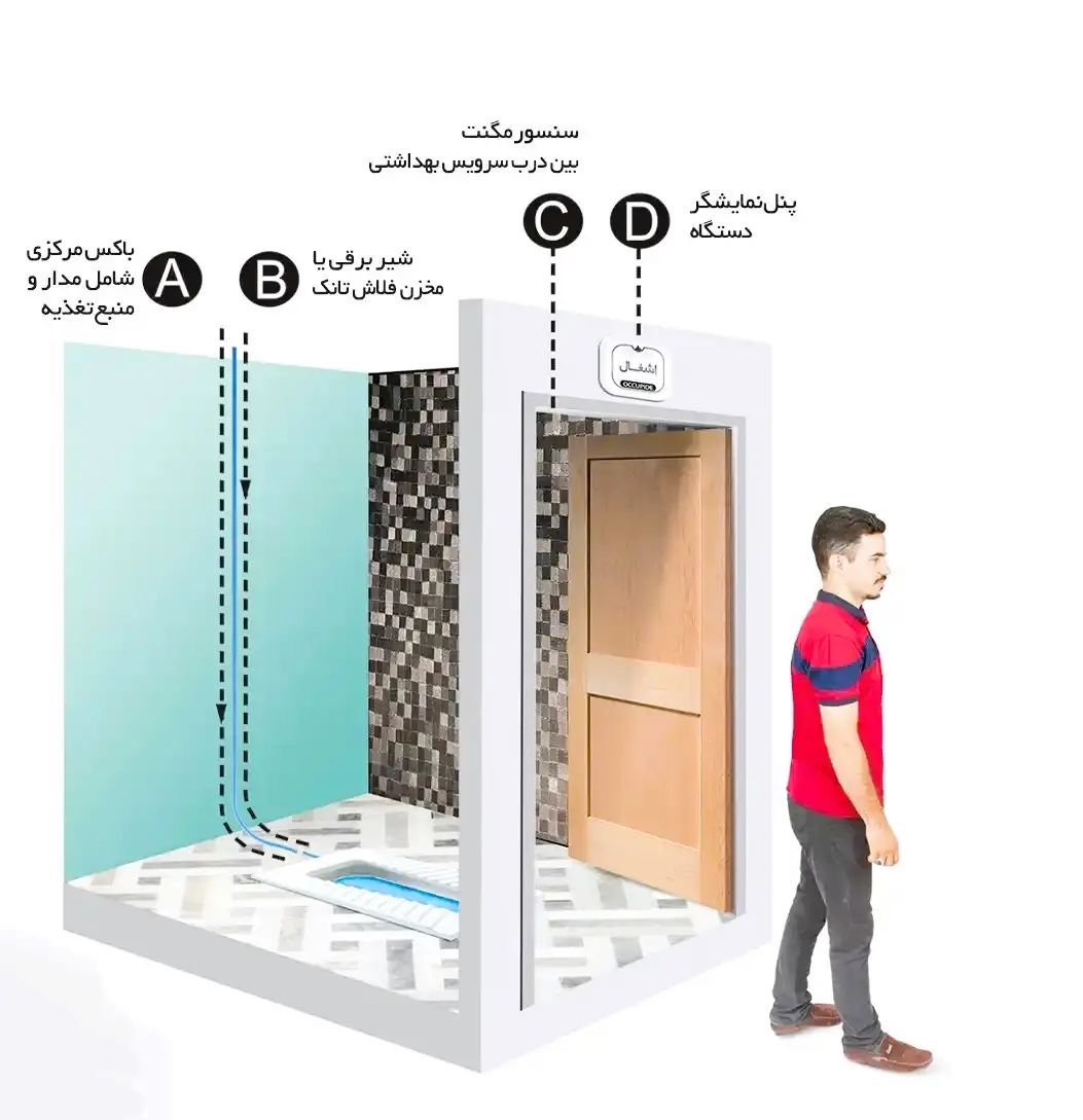 فلاش تانک چشمی چیست؟