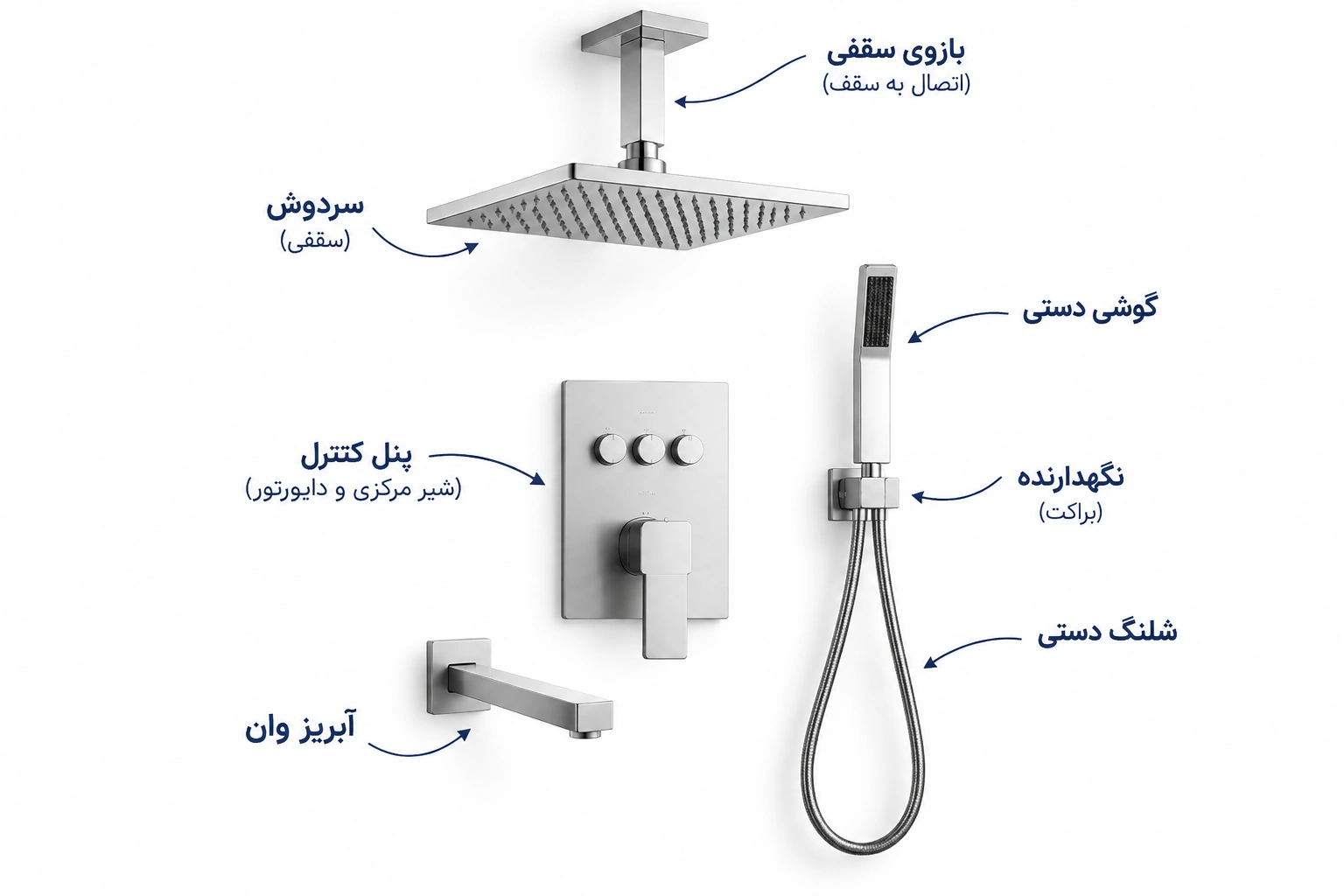 متعلقات دوش توکار