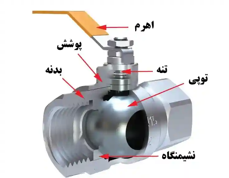 اجزای شیر توپی