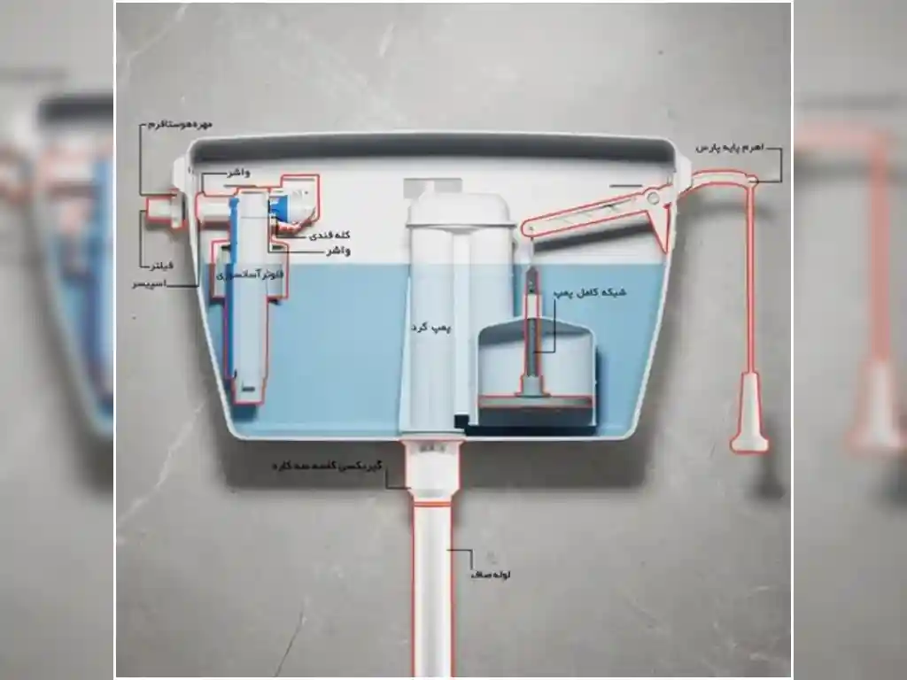 فلاش تانک چیست