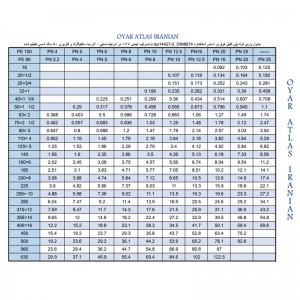 لوله هایدن (4 تا 25 بار اتمسفر) از سایز 20 تا 630 میلیمتر صنایع پلیمری تیران (TFP)
