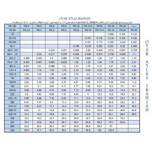 لوله پلی اتیلن تک جداره هایدن استاندارد گرید A سایز 20 الی 630 میلیمتر فشار کاری 4 الی 25  اتمسفر
