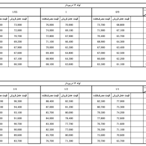 لوله 16 دریپردار ضخامت 1 میلیمتر صنایع پلیمری تیران (TFP) فواصل 20 سانت الی 3متر قطره چکان 2 و 4 لیتر