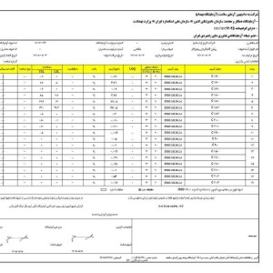پک 5 عددی روغن آفتابگران درجه یک - یک لیتری  با تاییده آزمایشگاه