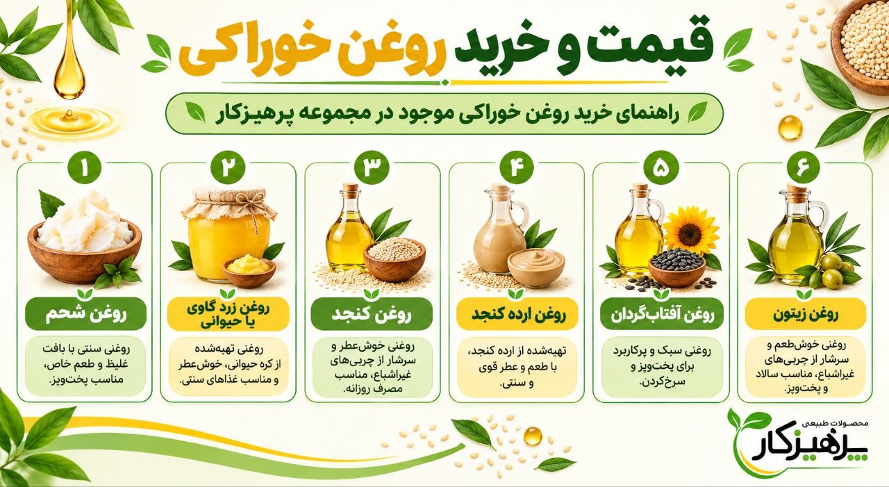 اینفوگرافیک خرید و قیمت روغن خوراکی