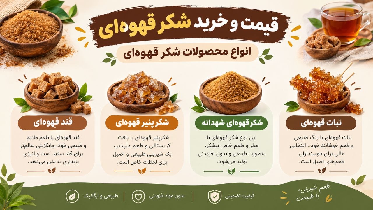 اینفوگرافیک قیمت و خرید محصولات شکر قهوه&zwnj;ای
