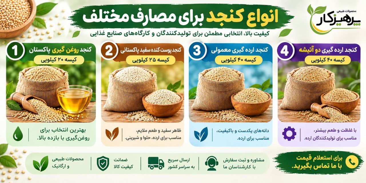 اینفوگرافیک خرید عمده کنجد پاکستانی