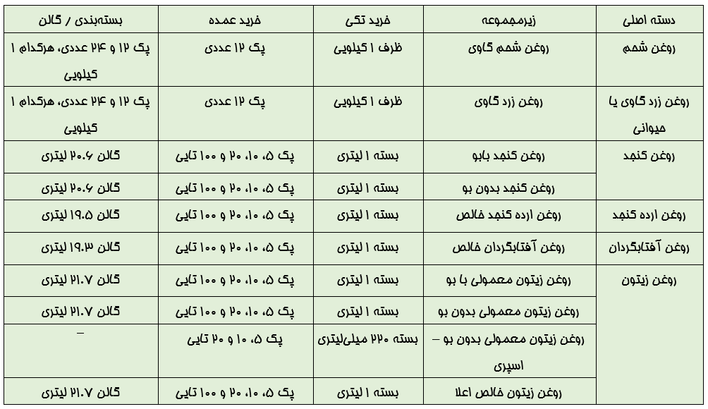 خرید انواع روغن خوراکی از مجموعه پرهیزکار در قم