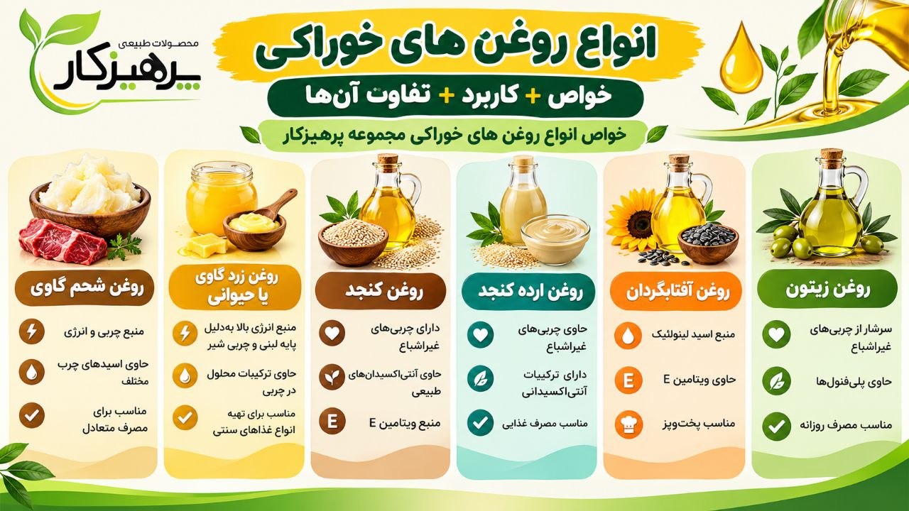 اینفوگرافیک انواع روغن خوراکی