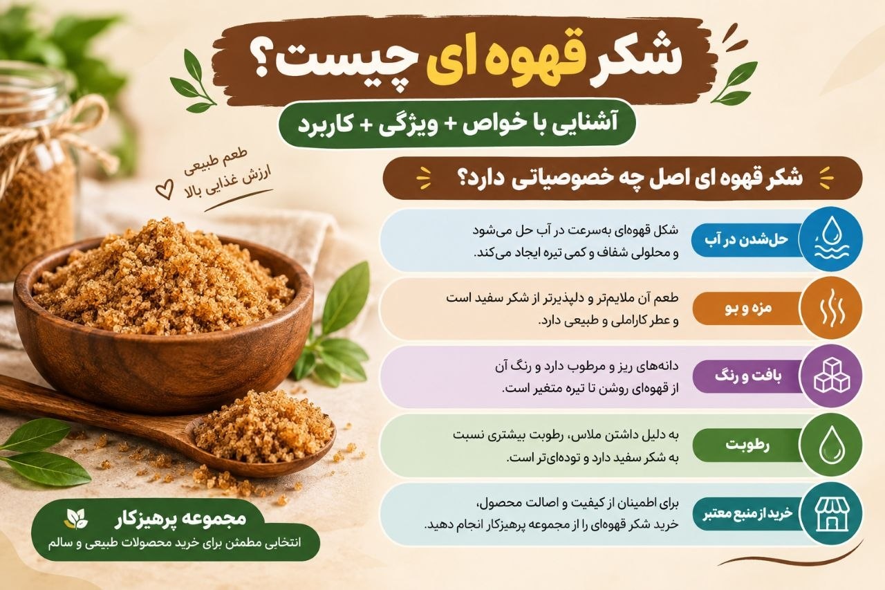 اینفوگرافیک خصوصیات شکر قهوه ای