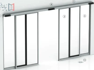 آموزش نصب، راه‌اندازی و تنظیمات GEZE ECdrive