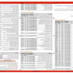 سوپر کنترل موتور شیوا امواج (13BN1)