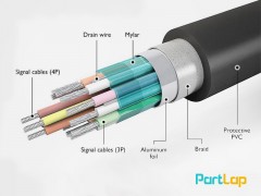 کابل Display Port طول 3 متر