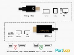 مشخصات ، قیمت و خرید کابل تبدیل Mini Display Port به HDMI کیفیت 4K طول 1.8 متر