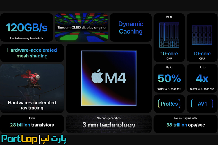 سی پی یو اپل M4