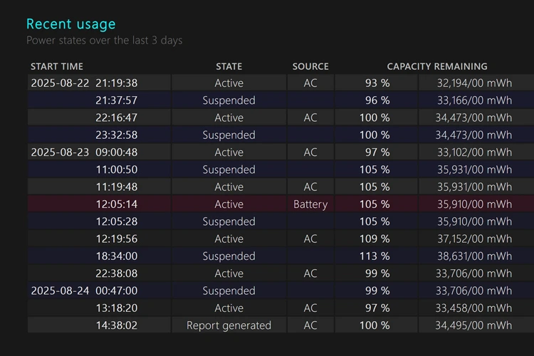 بررسی گزارش battery report در ویندوز 11 10