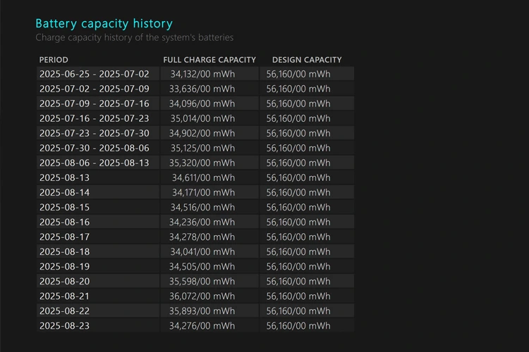 چطور فایل Battery Report را تفسیر کنیم؟