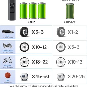 پمپ باد بی سیم TAWA مدل PM-01