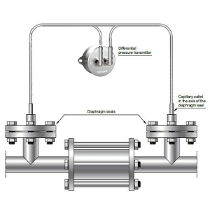 ترانسمیتر فشار اختلافی  MFB100