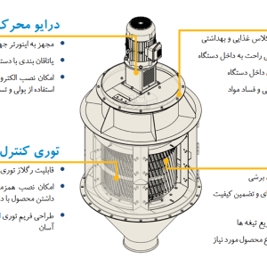 آسیاب نان پکصا - مخصوص تولید پودر نان