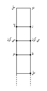 مقام (موسیقی)