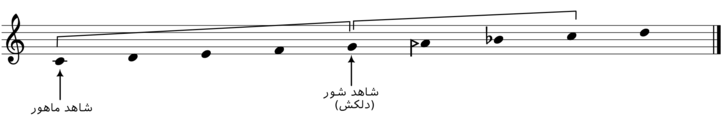 گوشه (موسیقی)