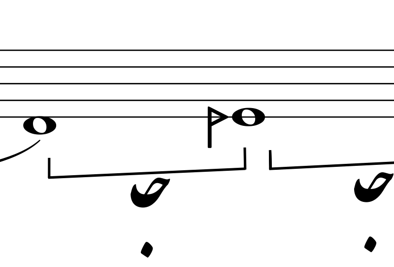 چهارگاه
