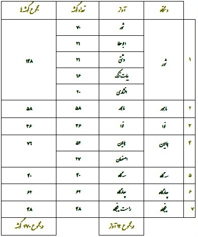 دستگاه (موسیقی)