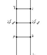 مقام (موسیقی)