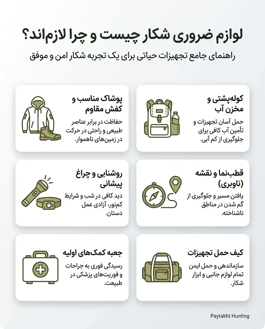 اینفوگرافیک لوازم ضروری شکار شامل پوشاک، مسیریابی، کمک&zwnj;های اولیه و تجهیزات ایمنی