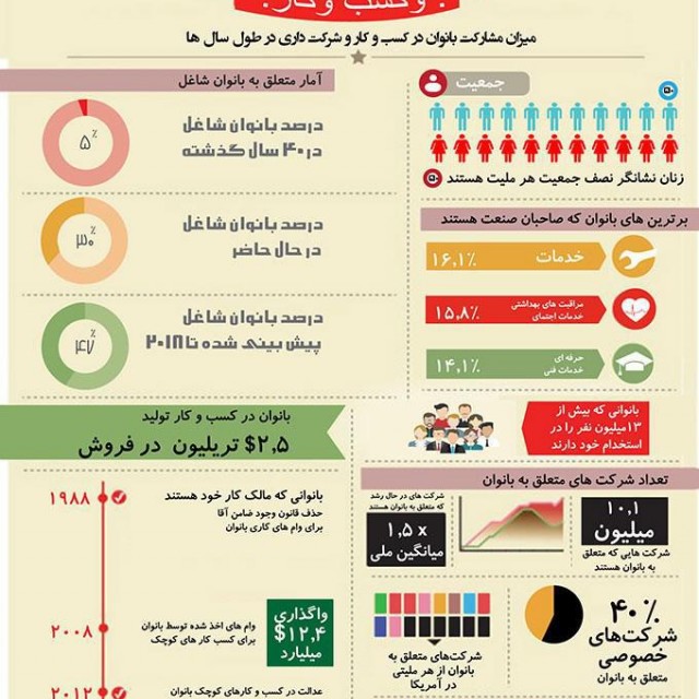 بانوان و کسب و کار