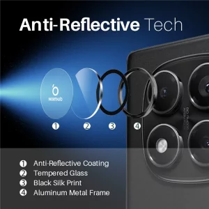 محافظ لنز دوربین  شیائومی Poco X6 Pro مدل رینگی شیشه ای آلومینیومی