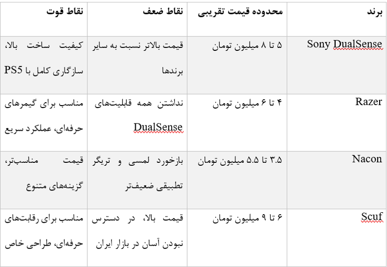 مقایسه برندهای مختلف دسته PS5