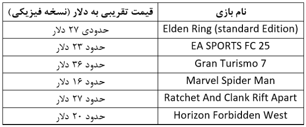 میانگین قیمت بازی های پرطرفدار ps5 در سال 2025